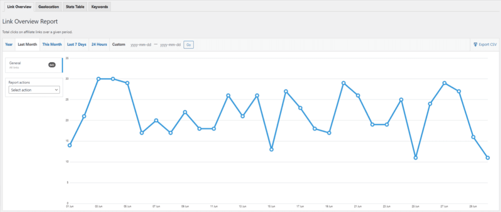 ThirstyAffiliates-Link-Overview-Report-Example | ThirstyAffiliates ThirstyAffiliates Link Tracking Report examples