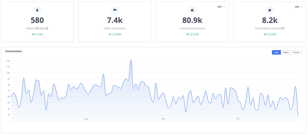 Tapfiliate dashboard