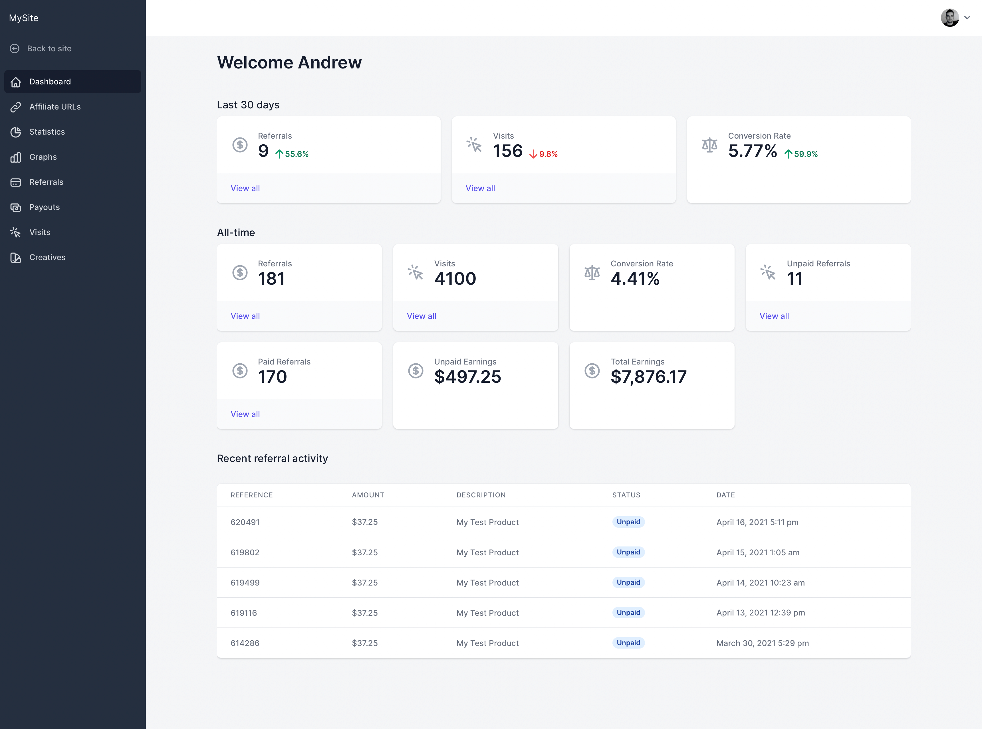 Screenshot - Affiliate Portal: Dashboard