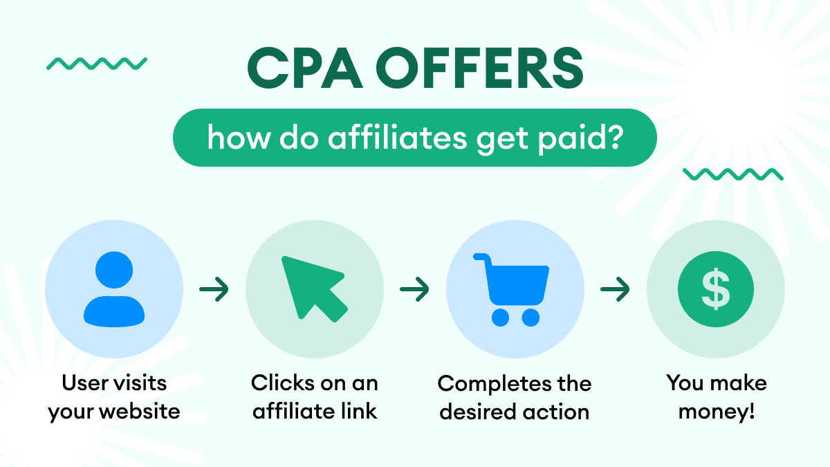 The Ultimate Beginner’s Guide to Affiliate...