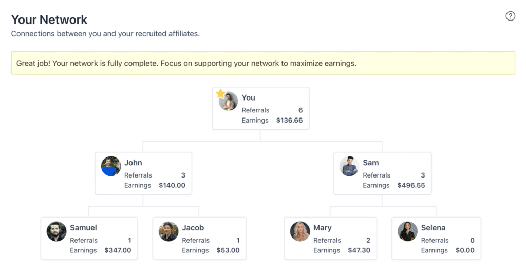 2x2 forced matrix network tree