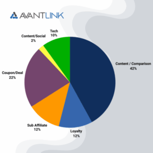 The Affiliate Marketing Power of Discounts:...