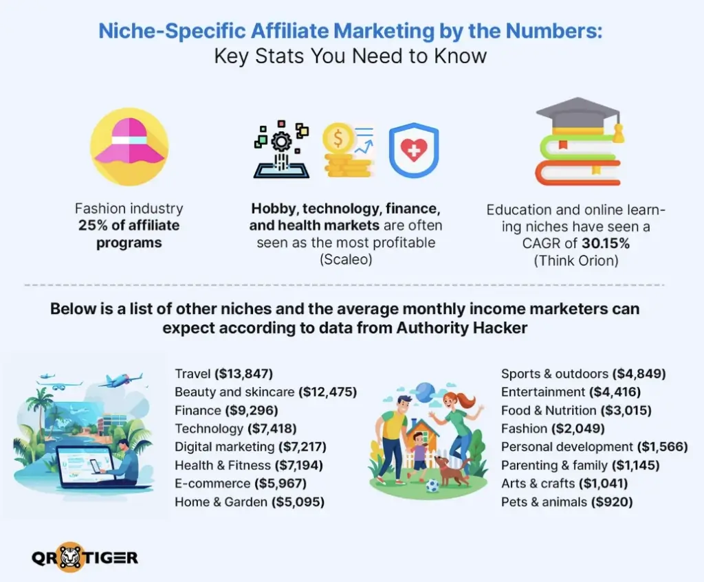 How to Negotiate Higher Affiliate Commissions