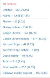 Avada Theme Responsive Options for Tweaking...