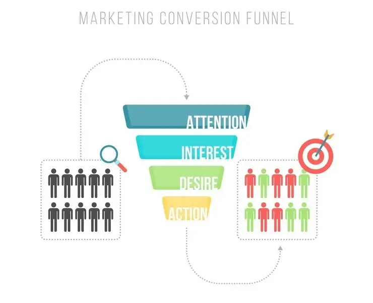 How to Build a Profitable SaaS...