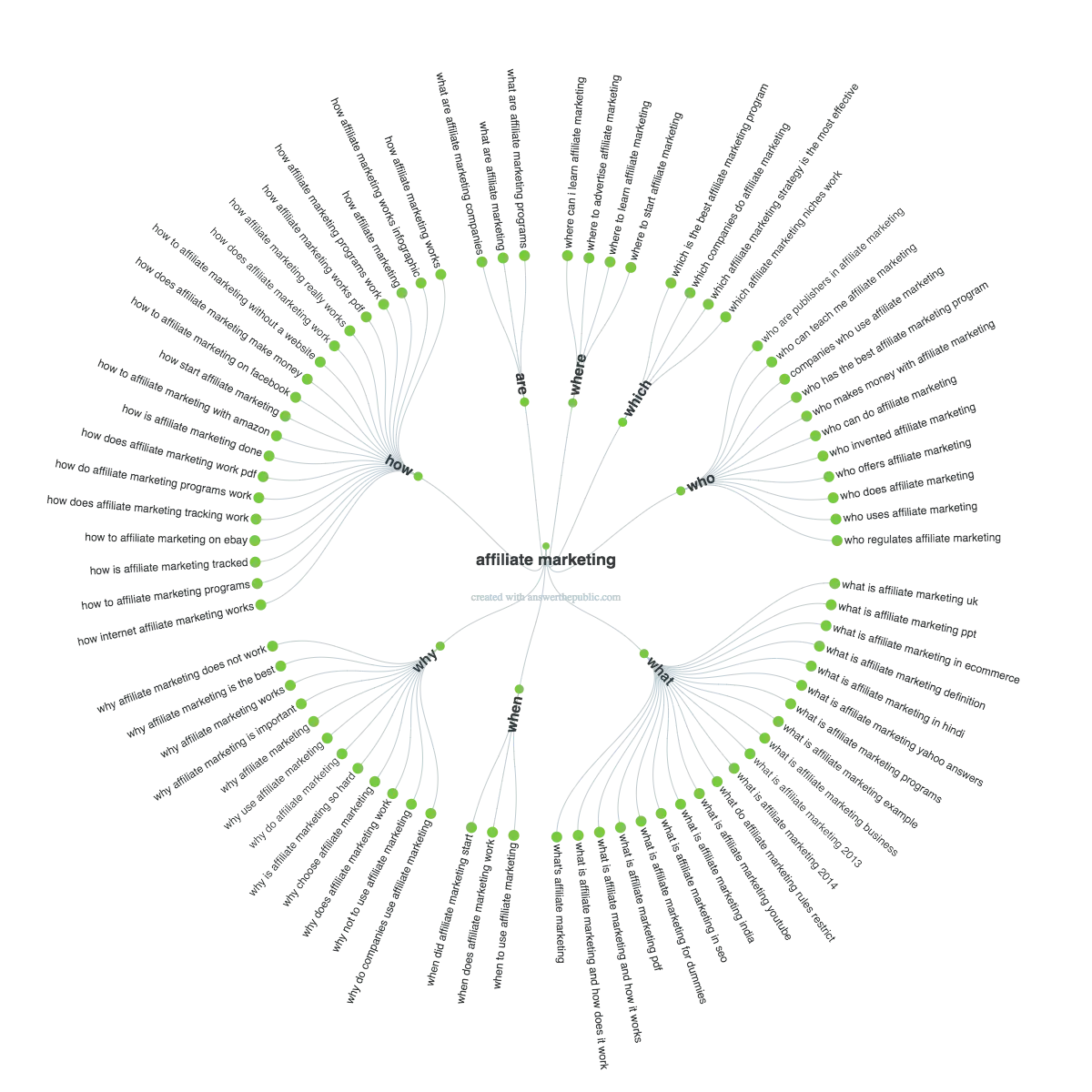 27 Detailed Ways to Generate New...