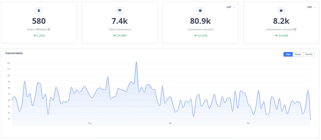 Tapfiliate dashboard
