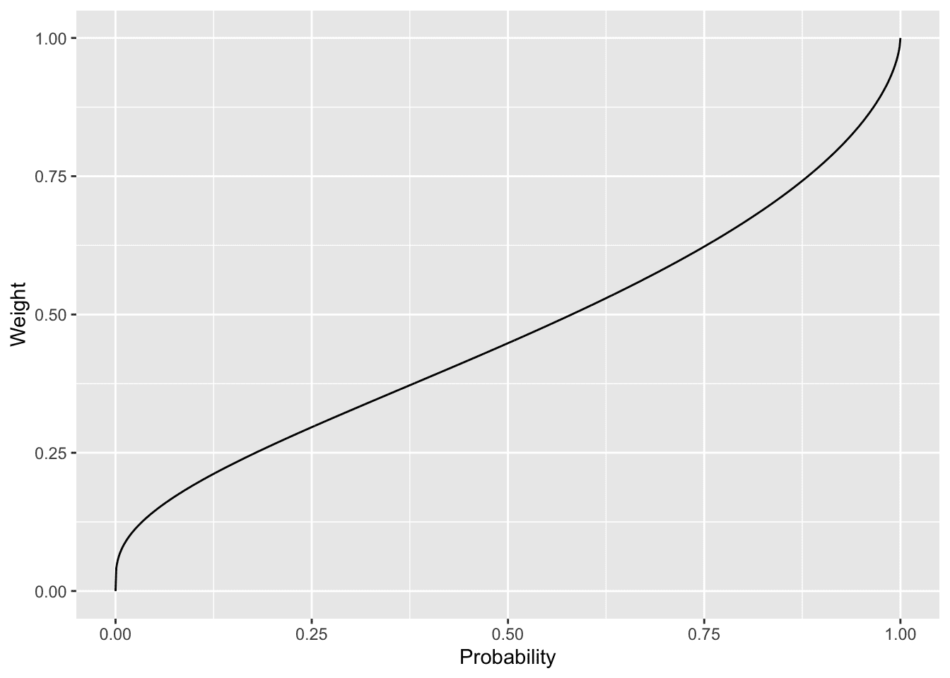 Using generative AI as an academic