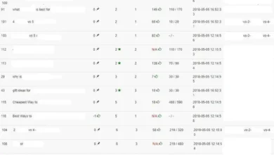 Does The Keyword Golden Ratio Work? » Human Proof Designs