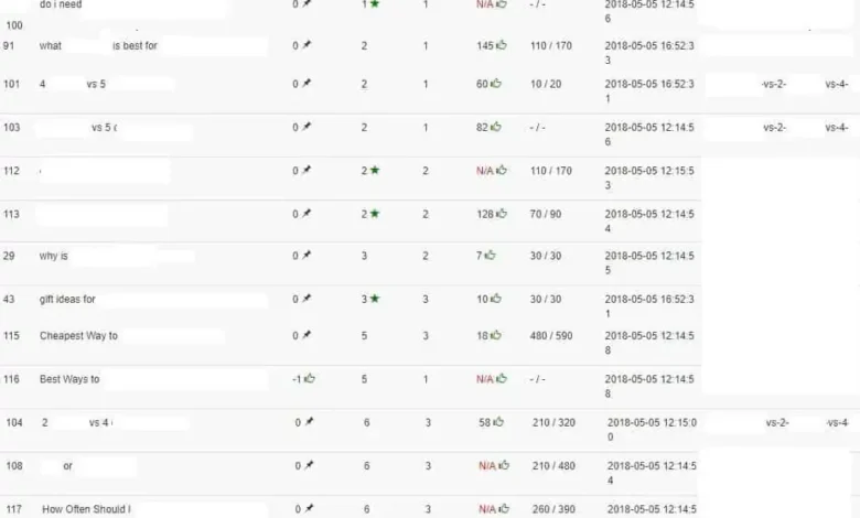 Does The Keyword Golden Ratio Work? » Human Proof Designs