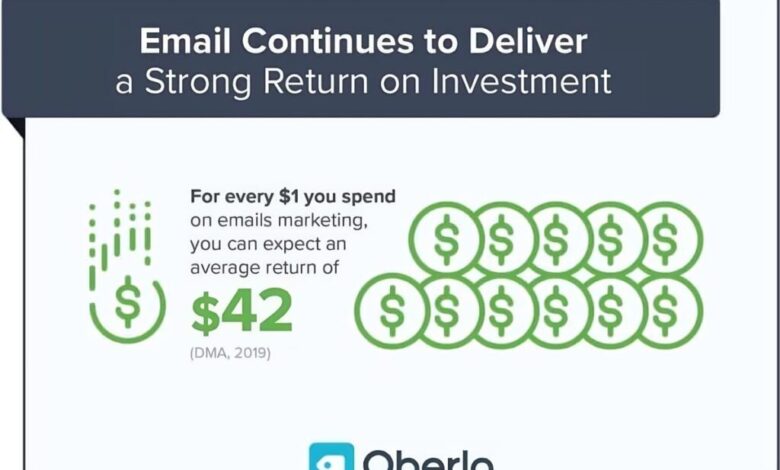 How Much Is An Email List Worth?