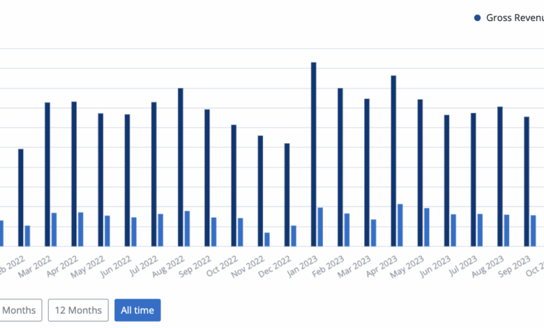 The Smart Investor’s Guide to Buying a Website The Smart Investor’s Guide to Buying a Website