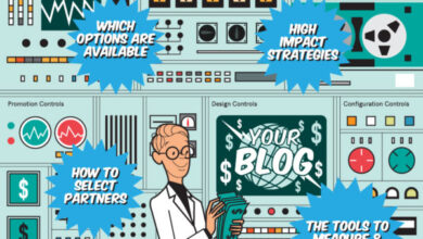 How to Make Money Blogging by Adam Riemer