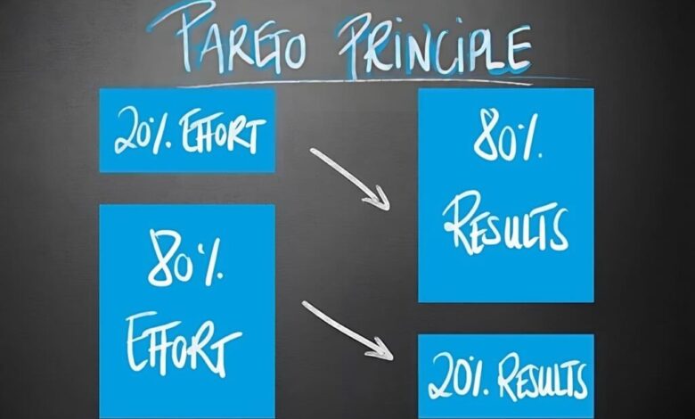 5 Ways to Perform an Effective Content Audit (FREE Template Included)