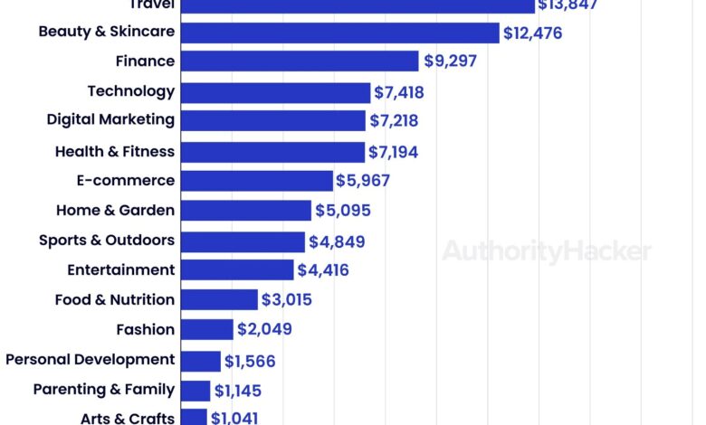 58 Affiliate Marketing Statistics for 2024